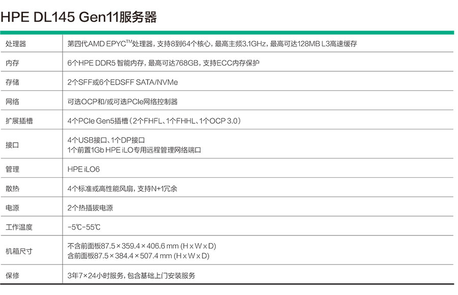 HPE-ProLiant-DL145-Gen11产品彩页-2.jpg